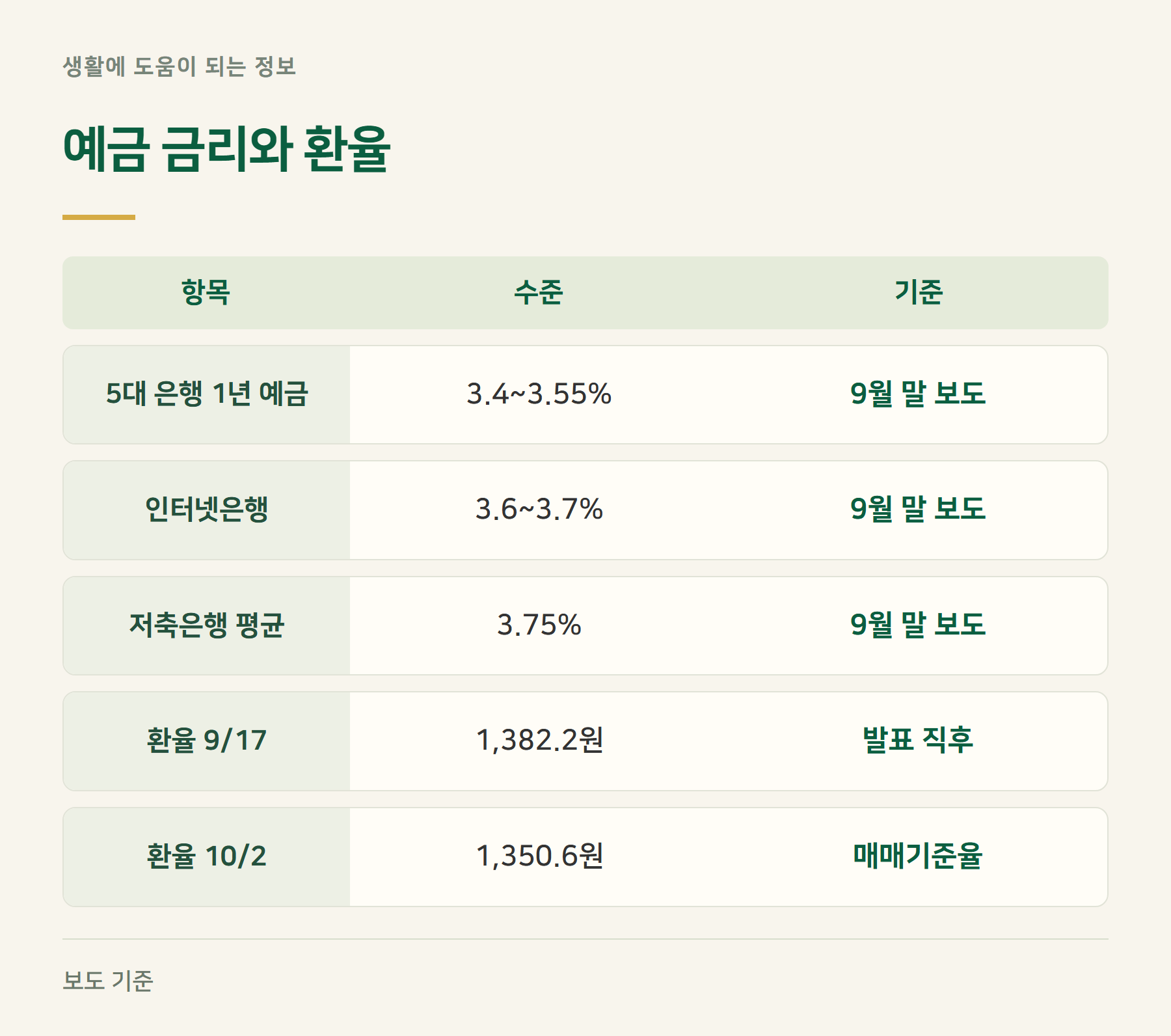 예금환율