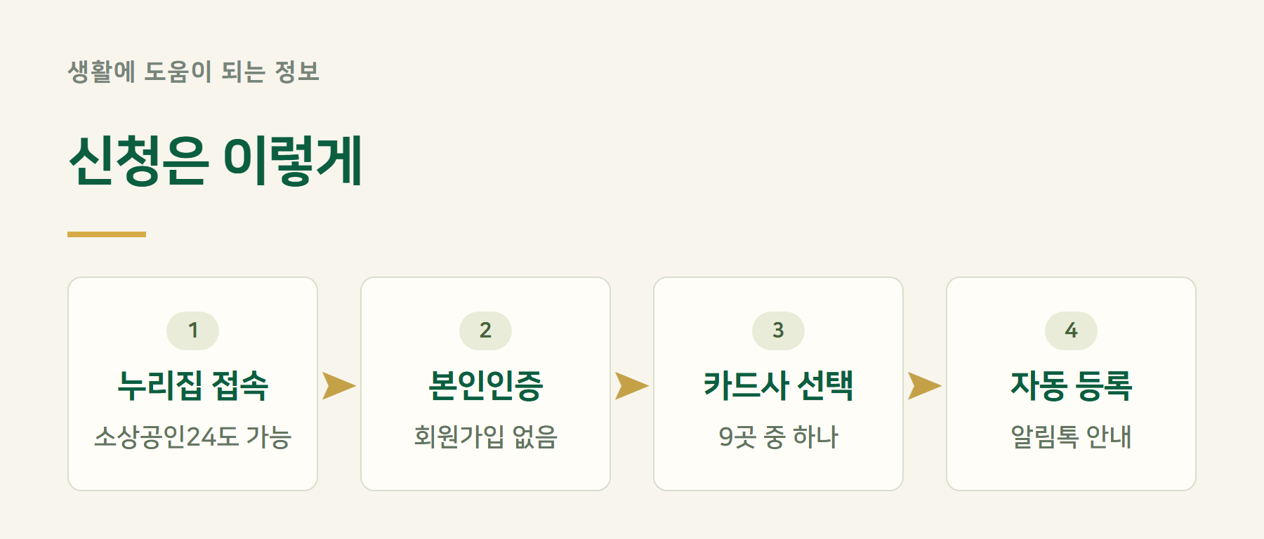 신청