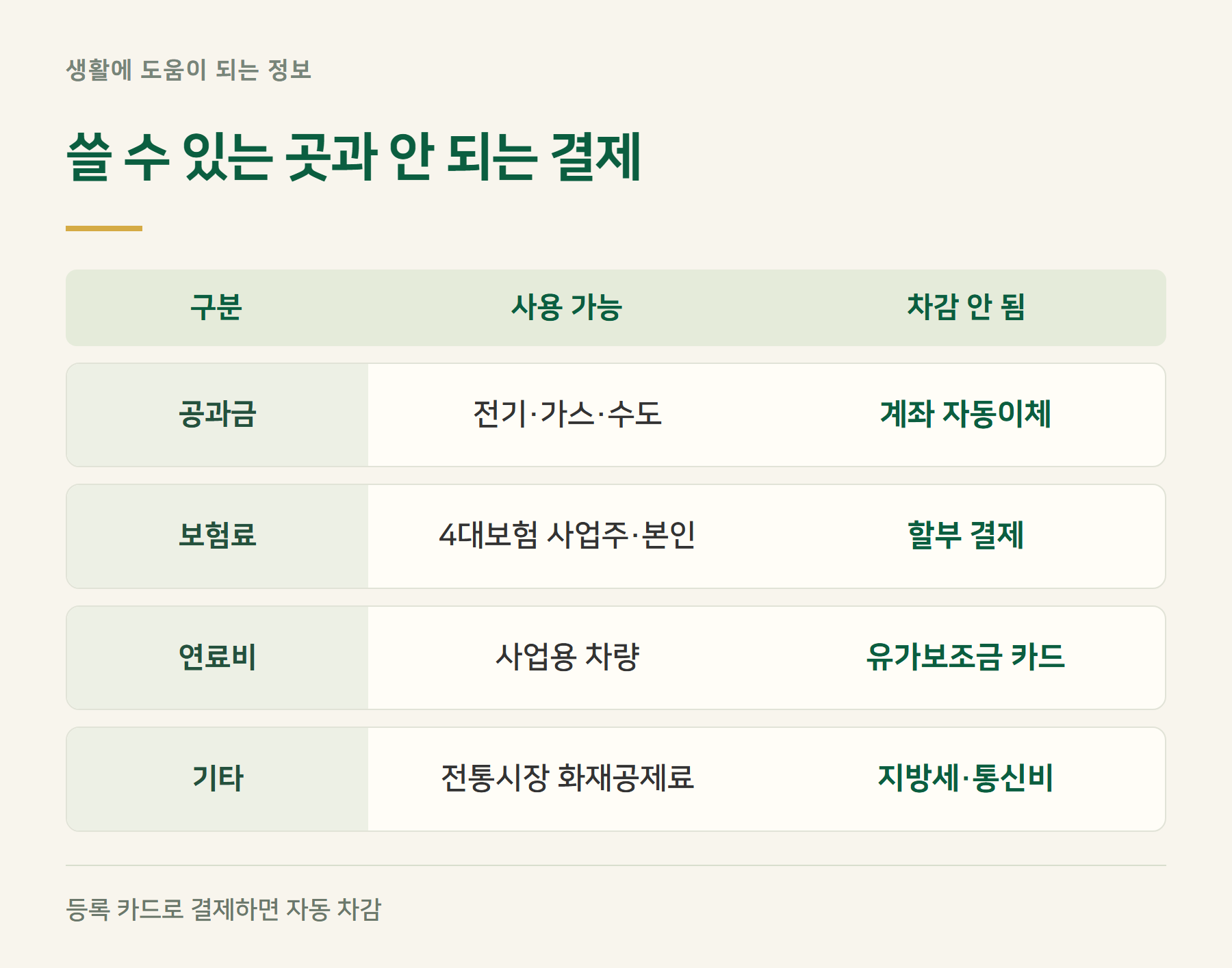 사용처