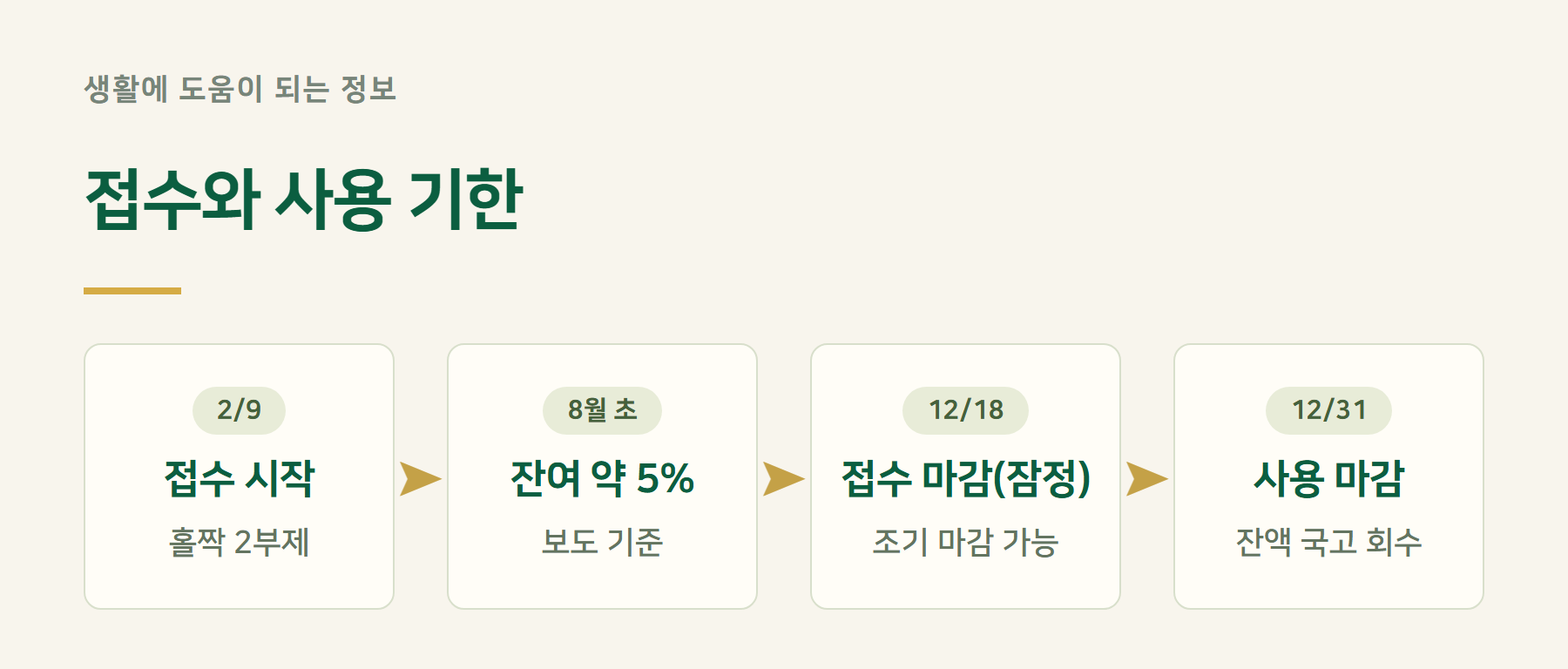 기한