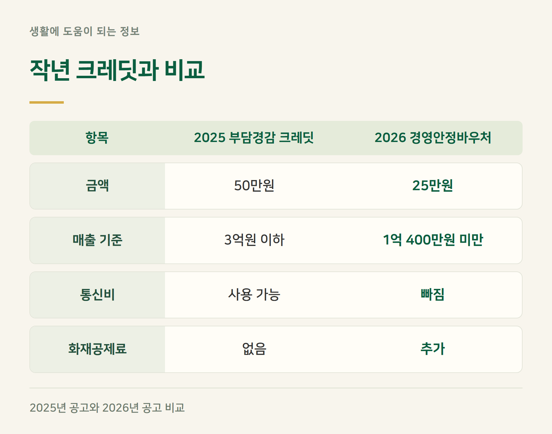 비교