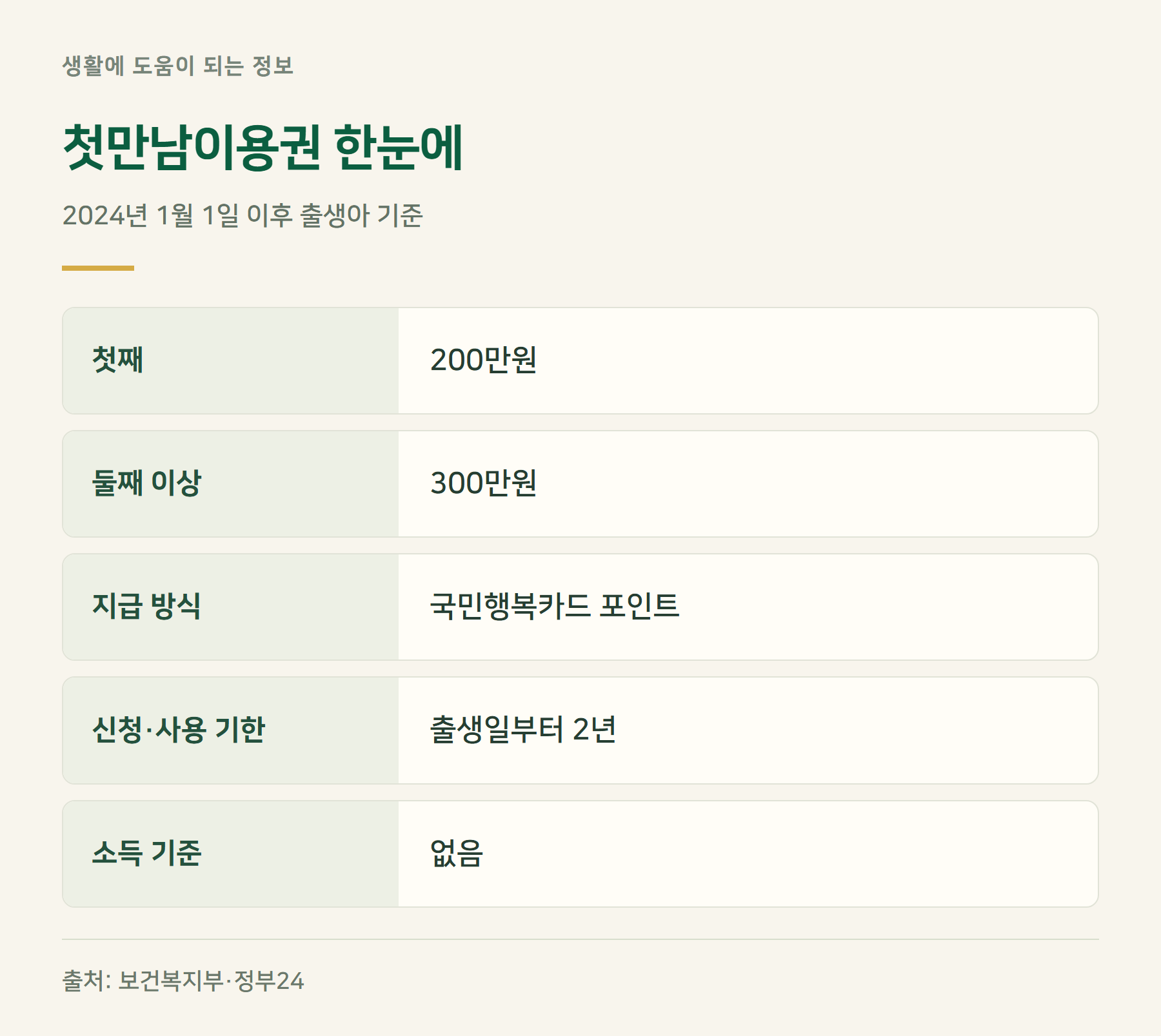 요약표