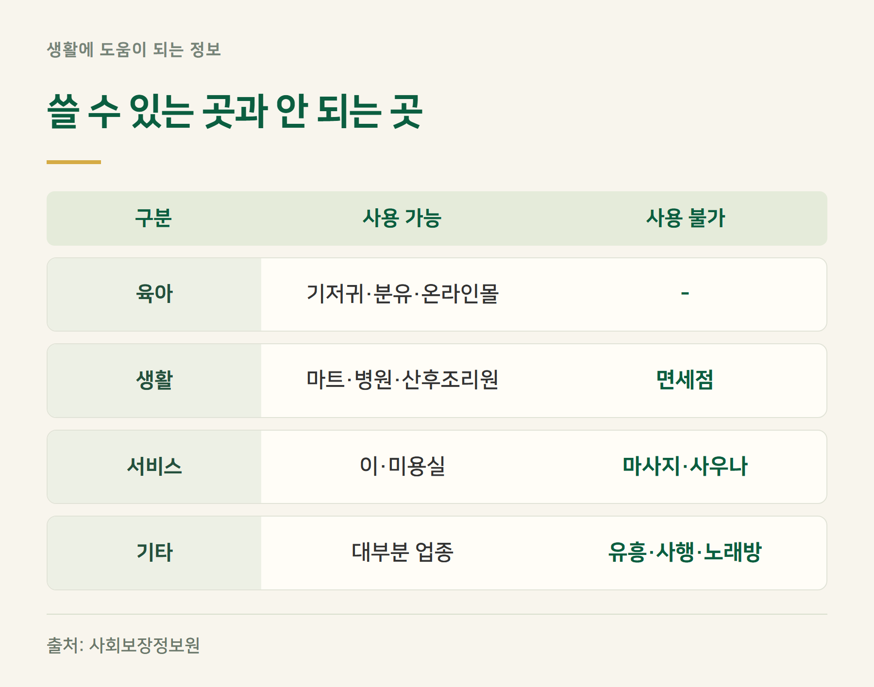 사용처