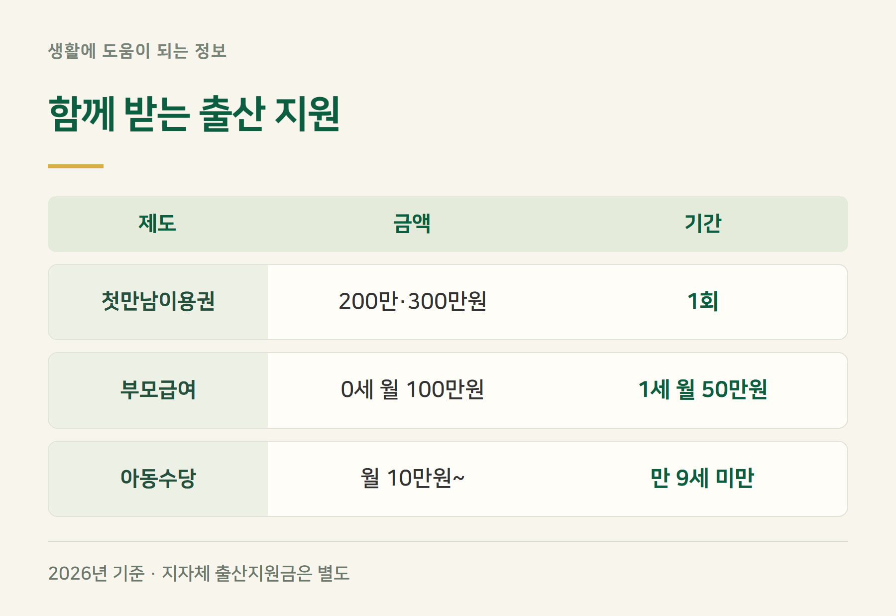 함께