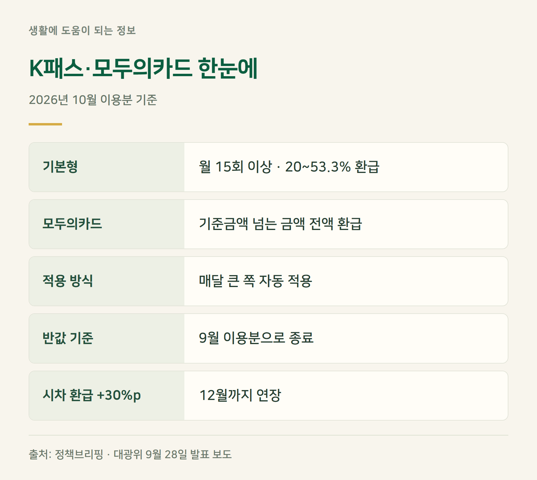 요약표