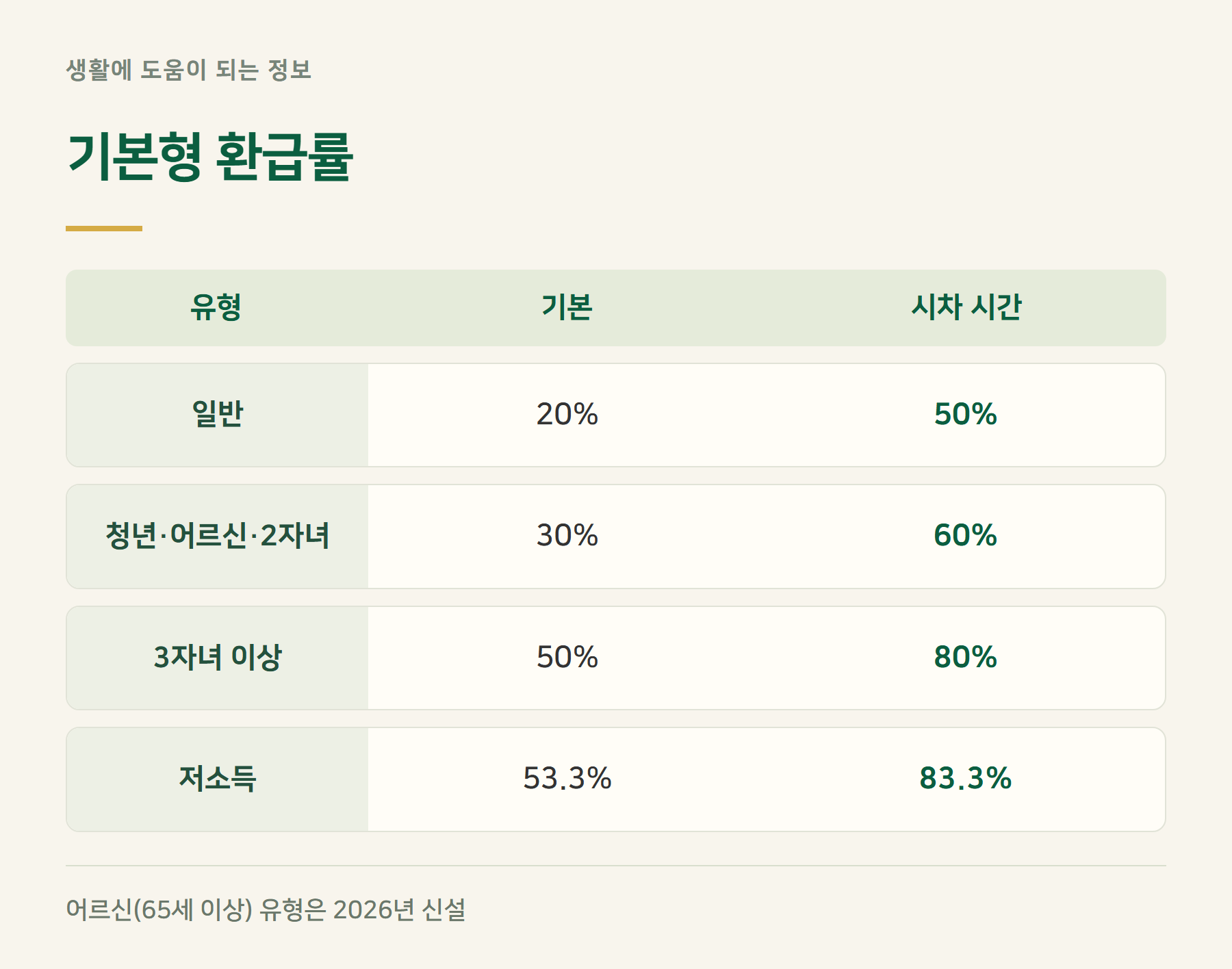 환급률