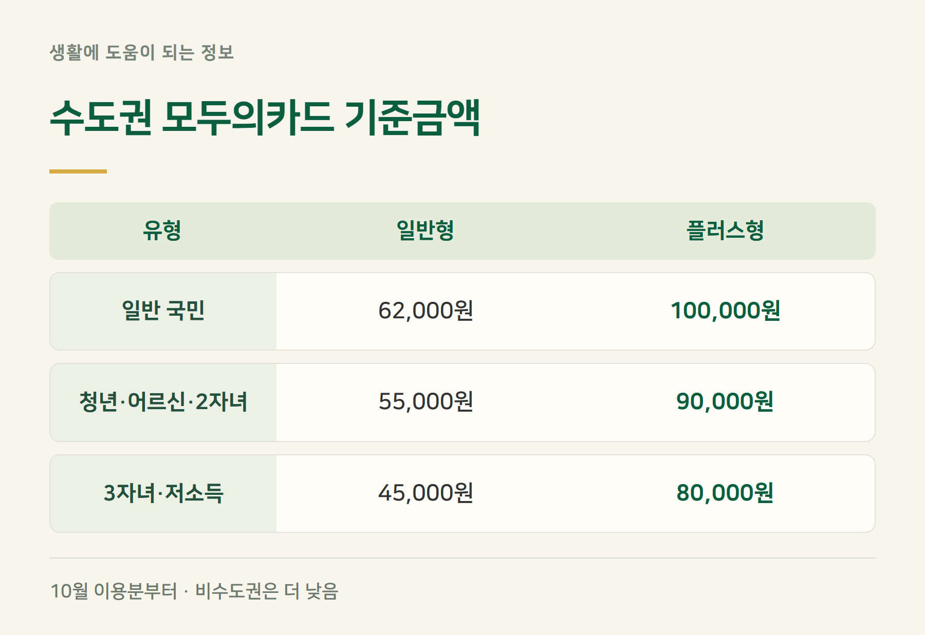 기준금액