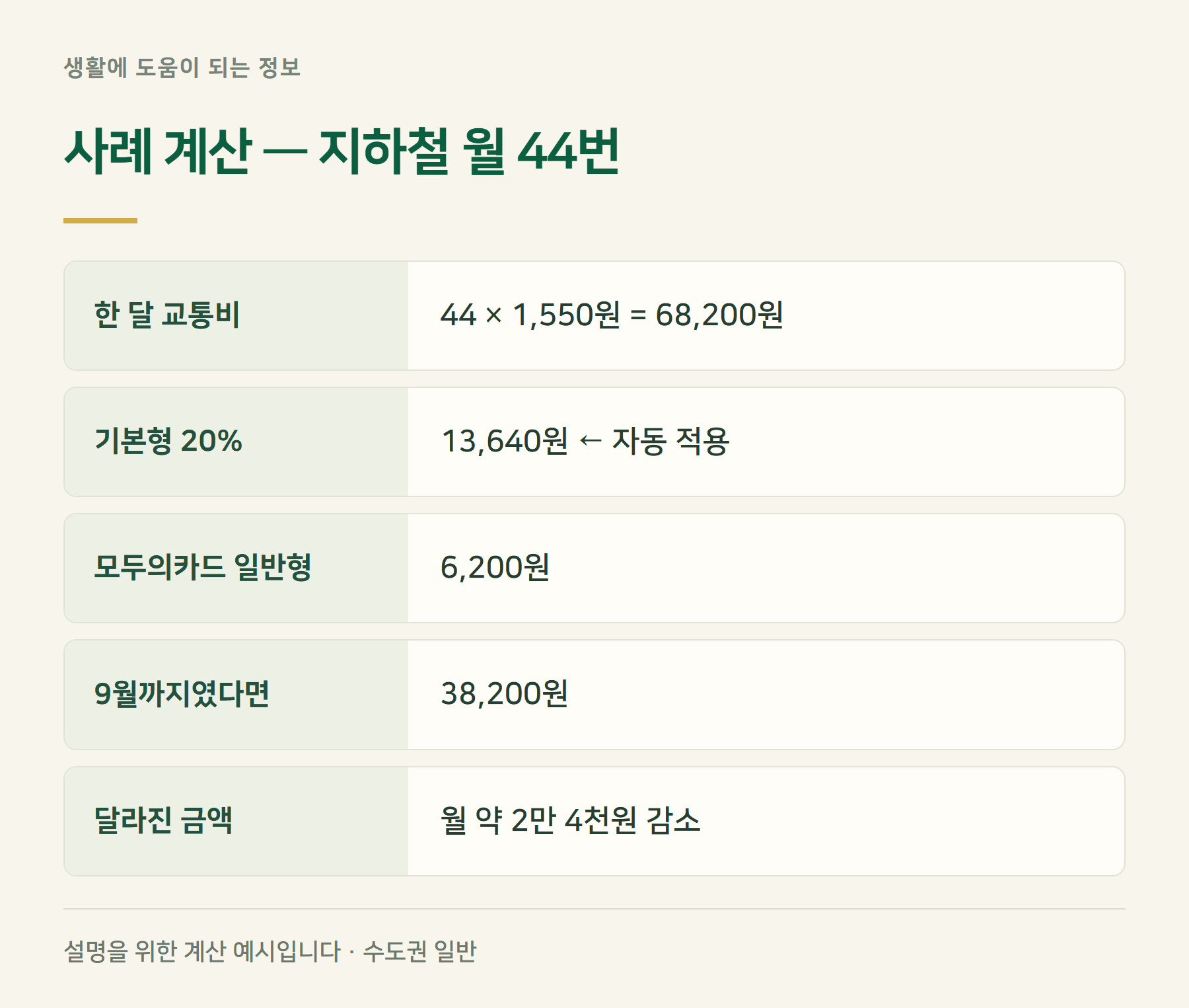 사례계산