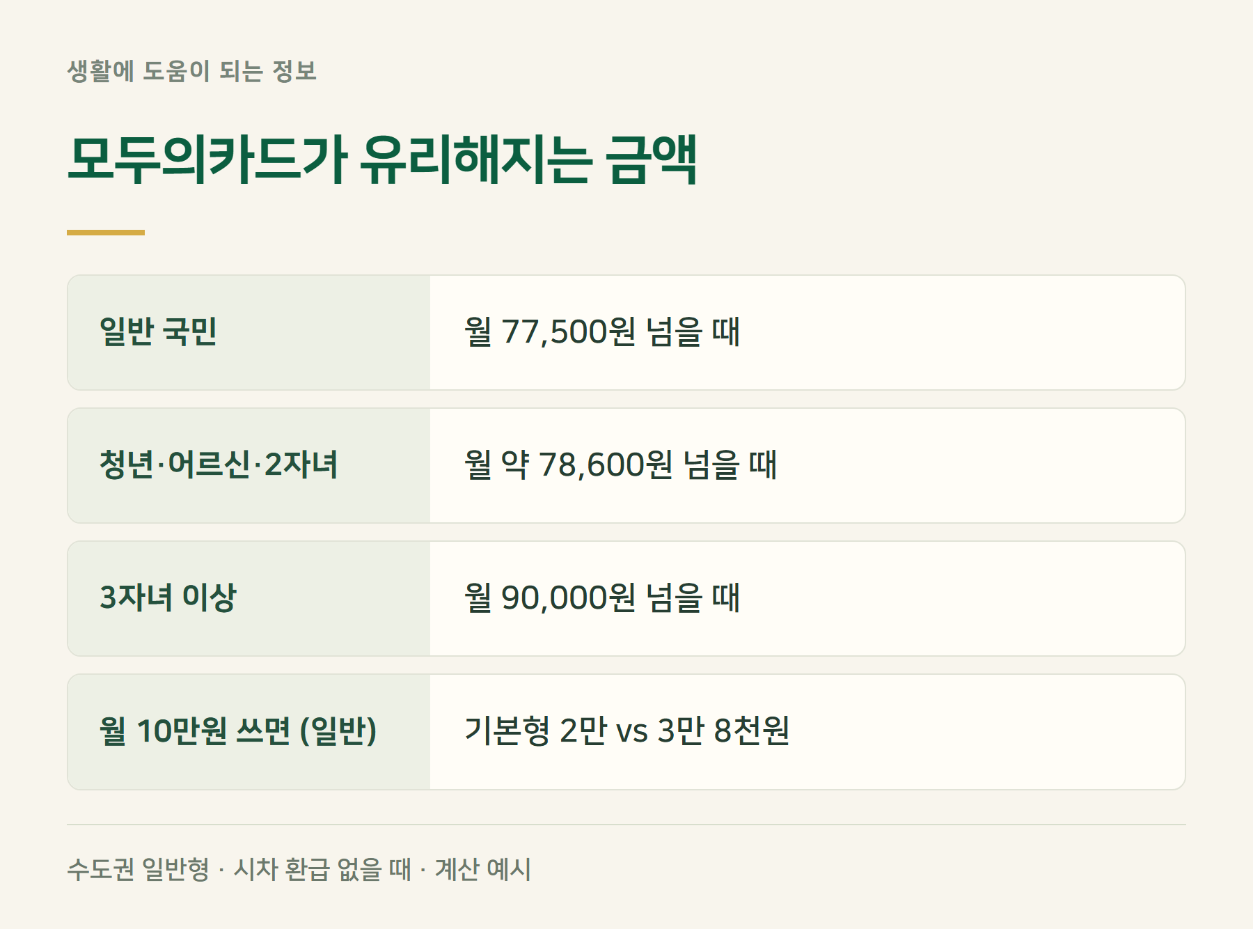 분기점