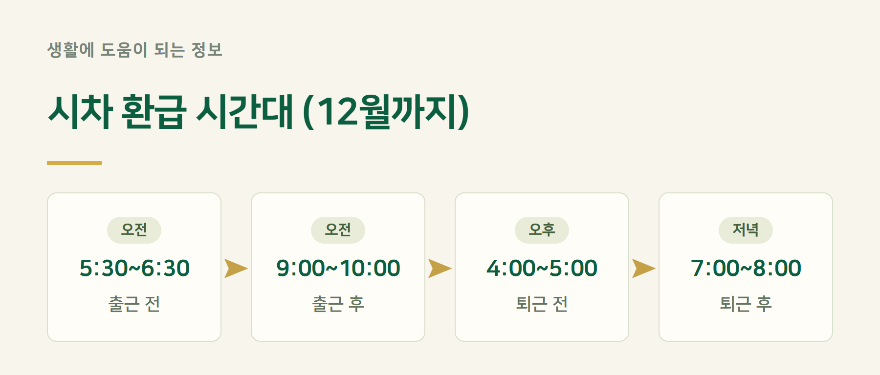 시차