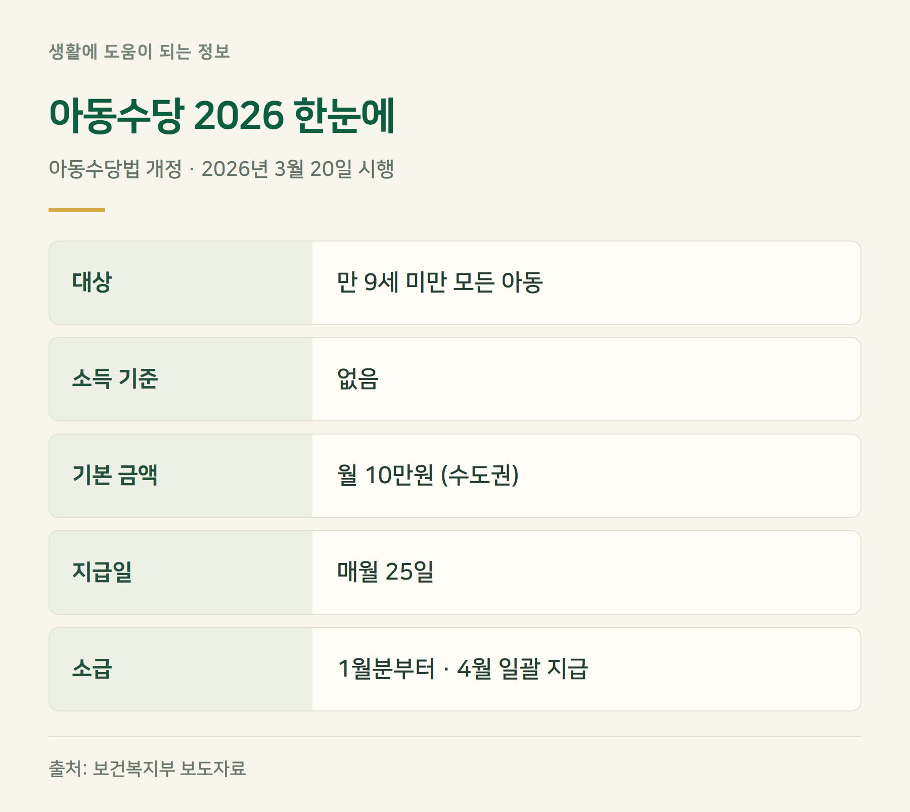 요약표