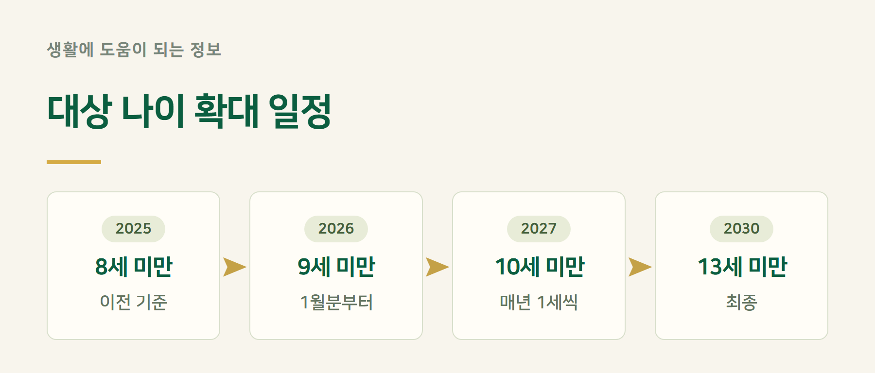 확대