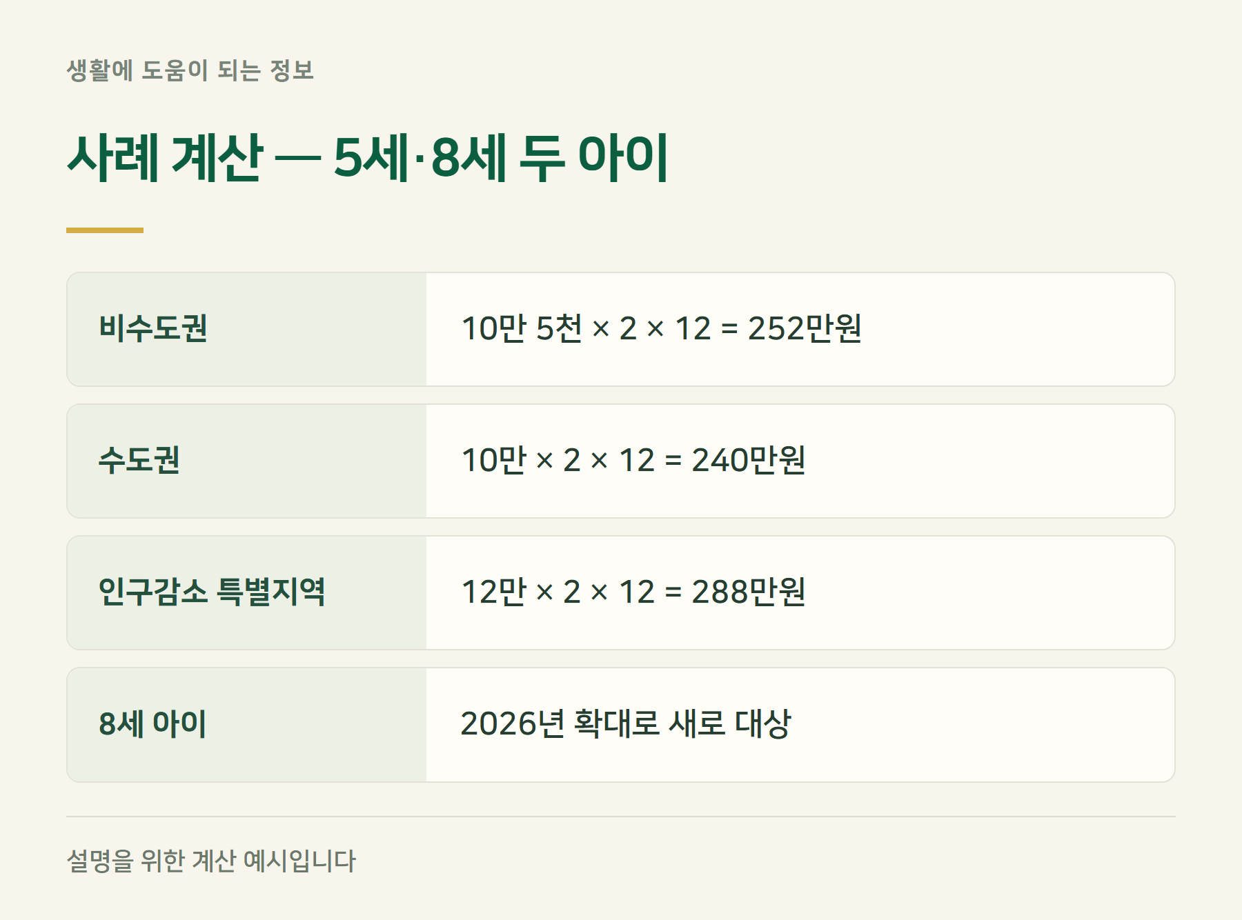 사례계산