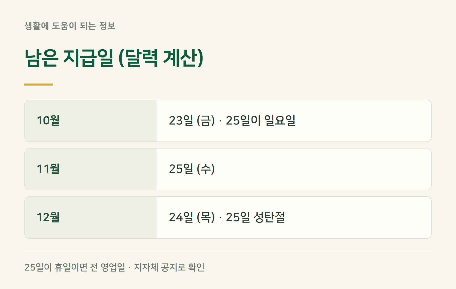 지급일