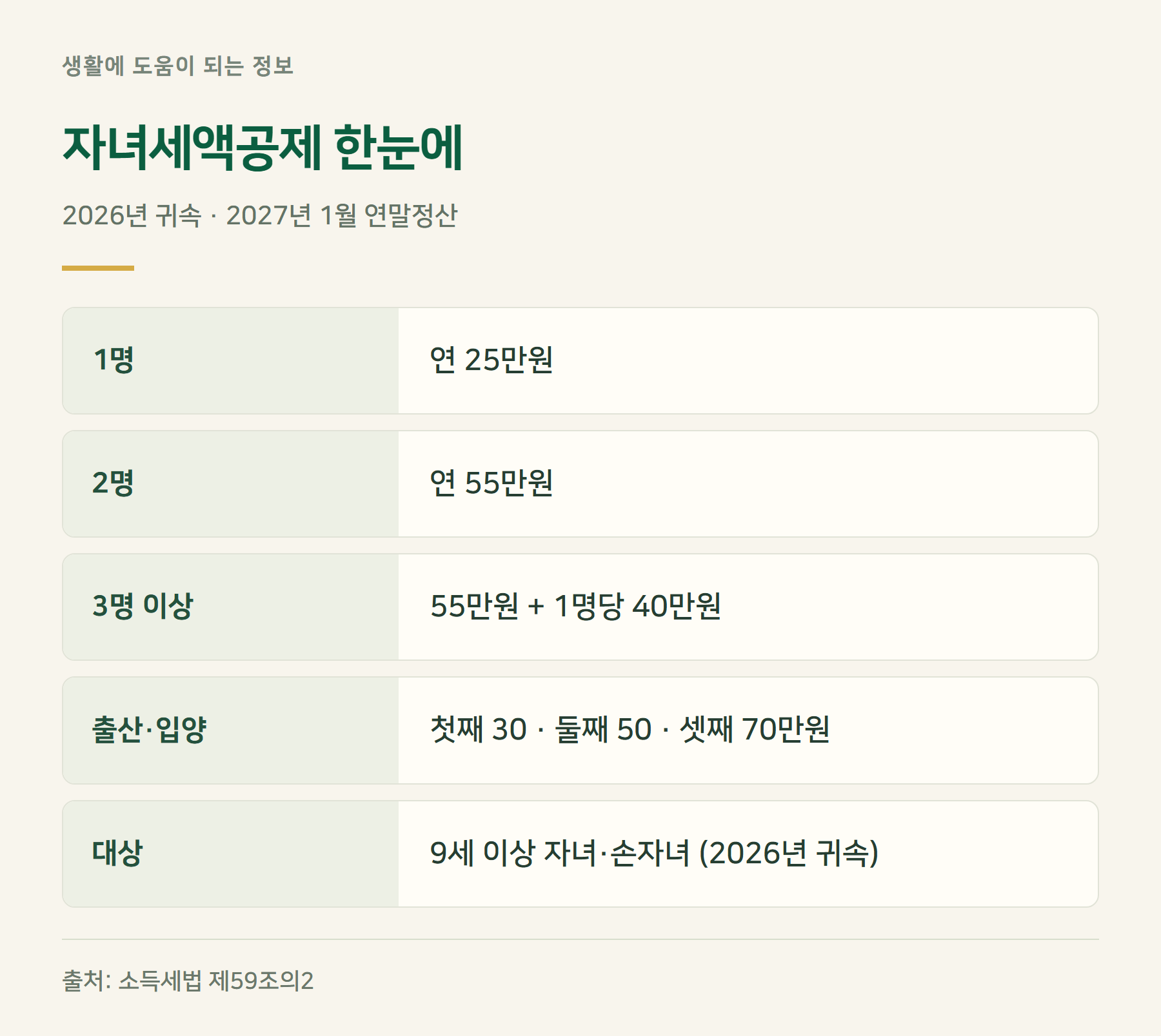 요약표