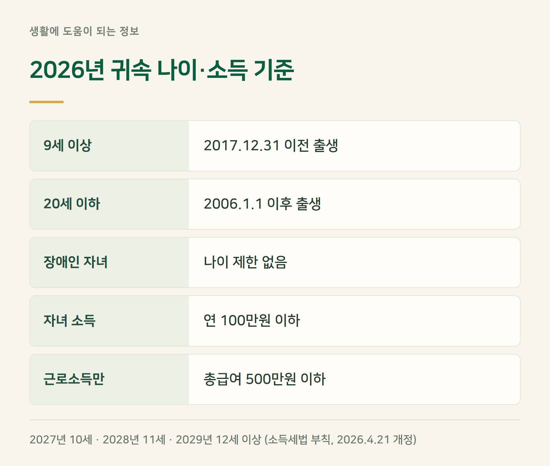 나이