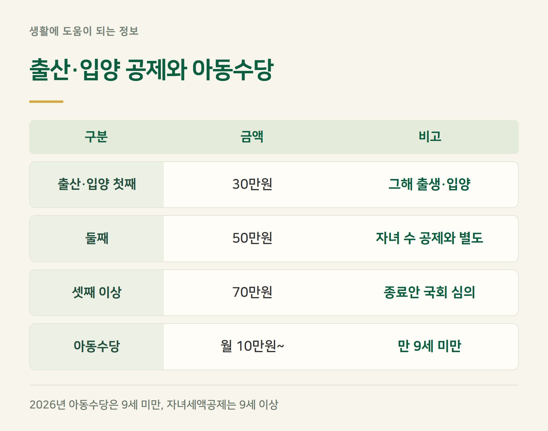 출산
