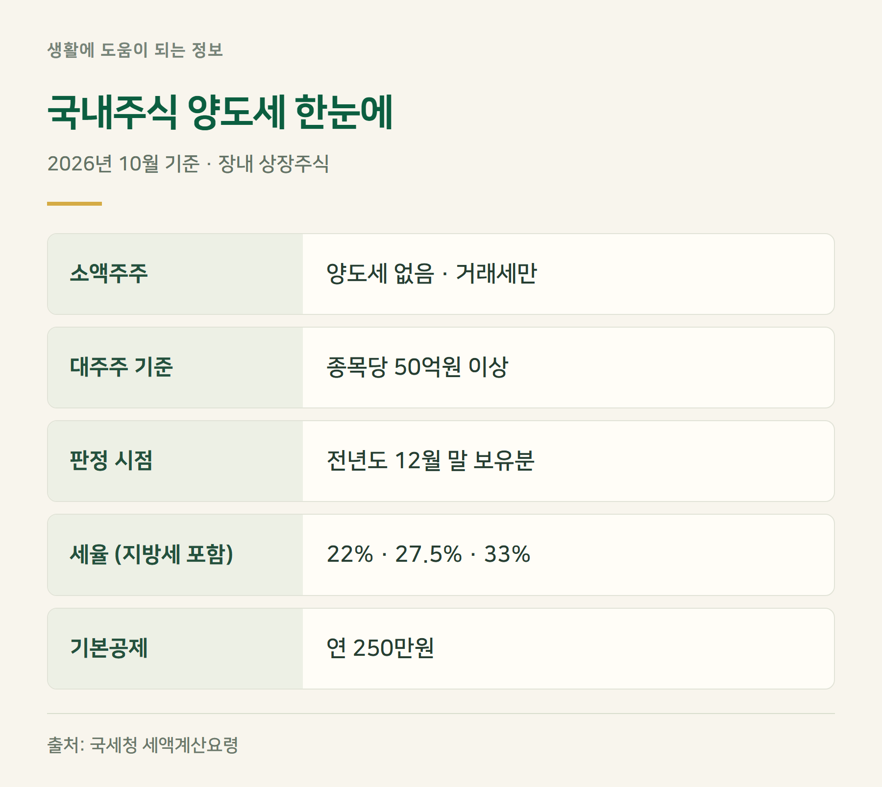 요약표