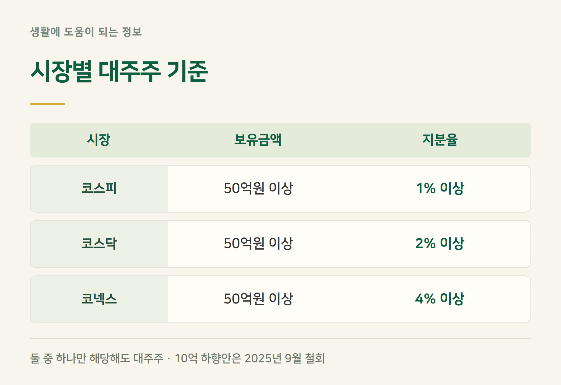 기준