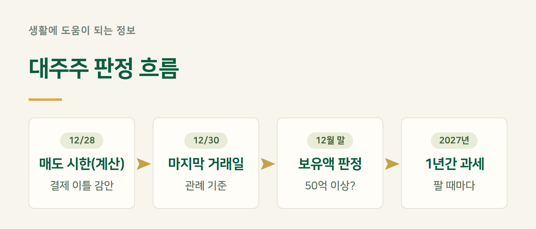 기준일