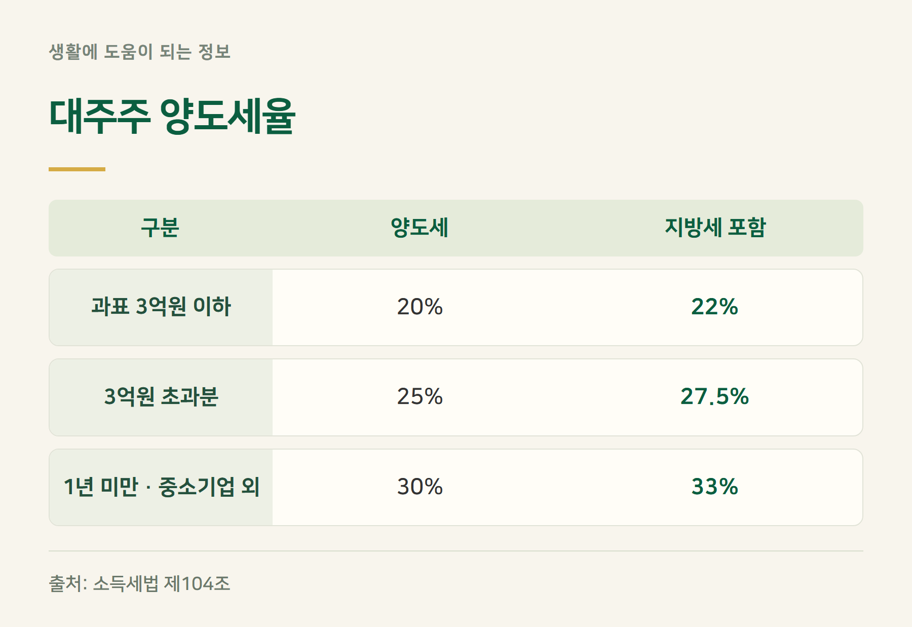 세율