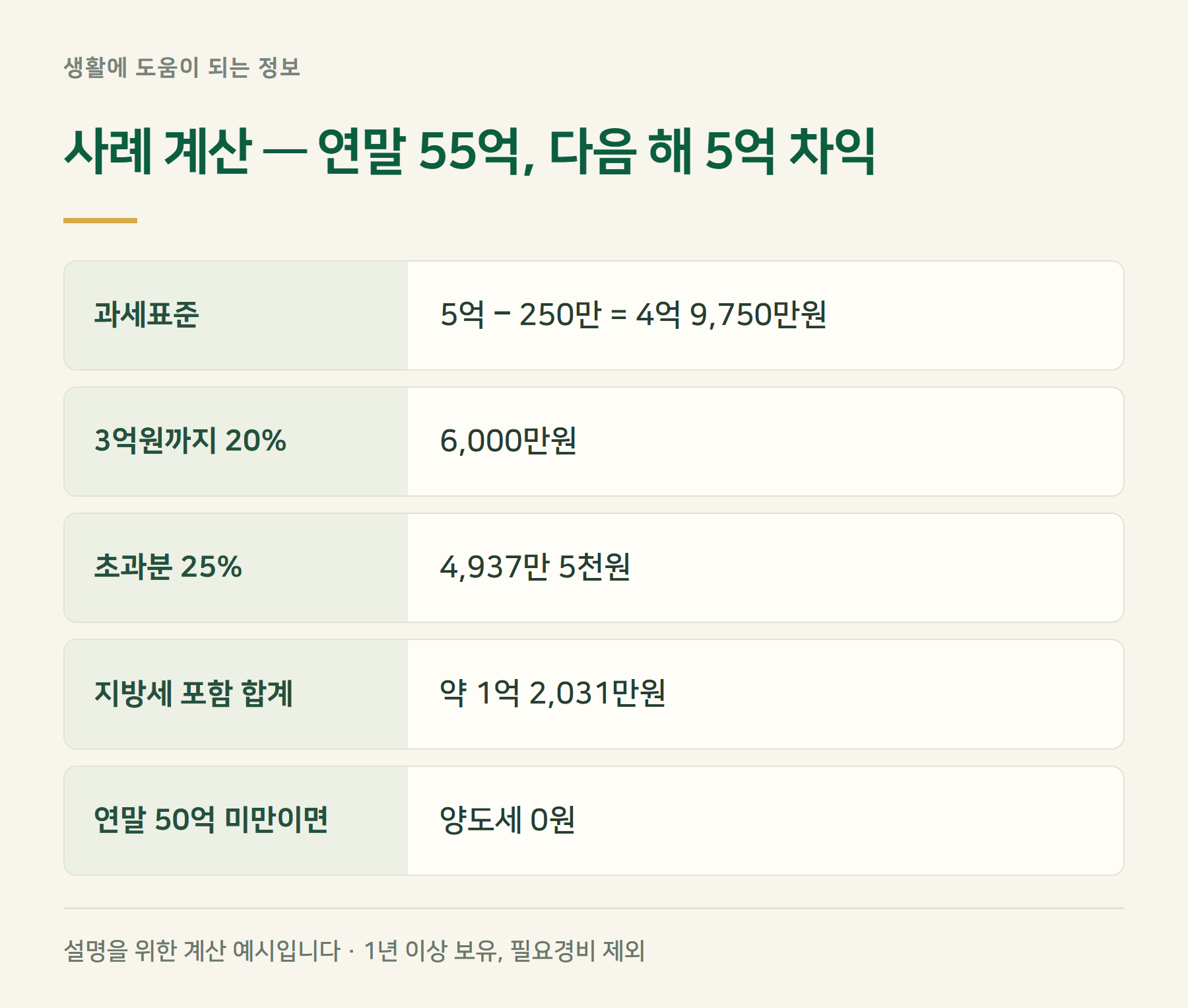 사례계산