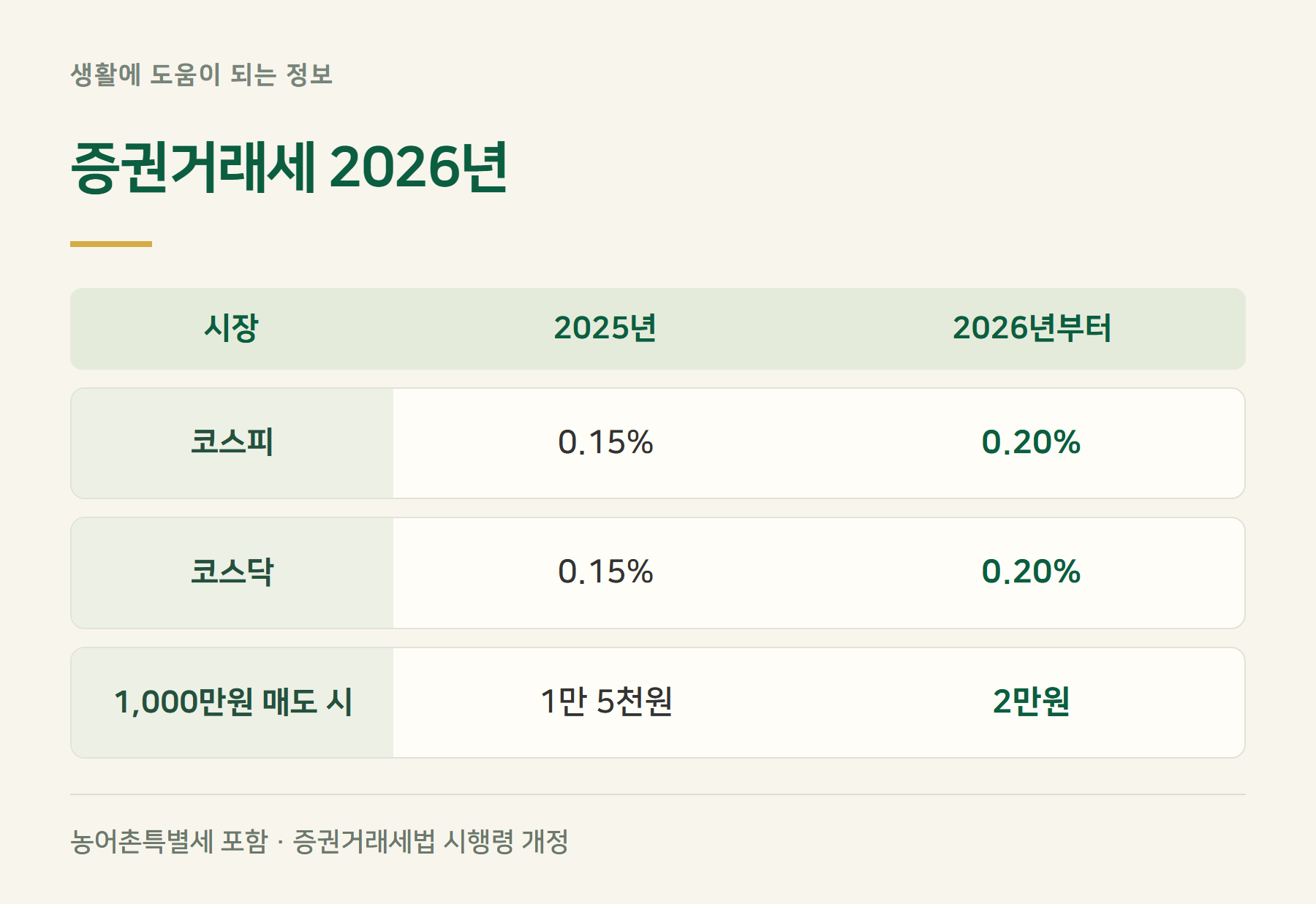 거래세