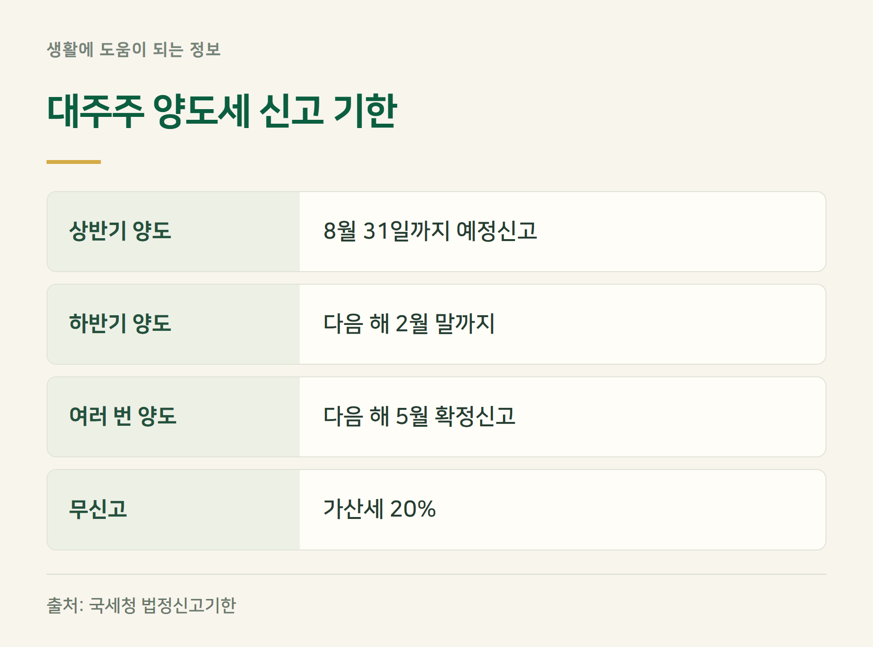 신고