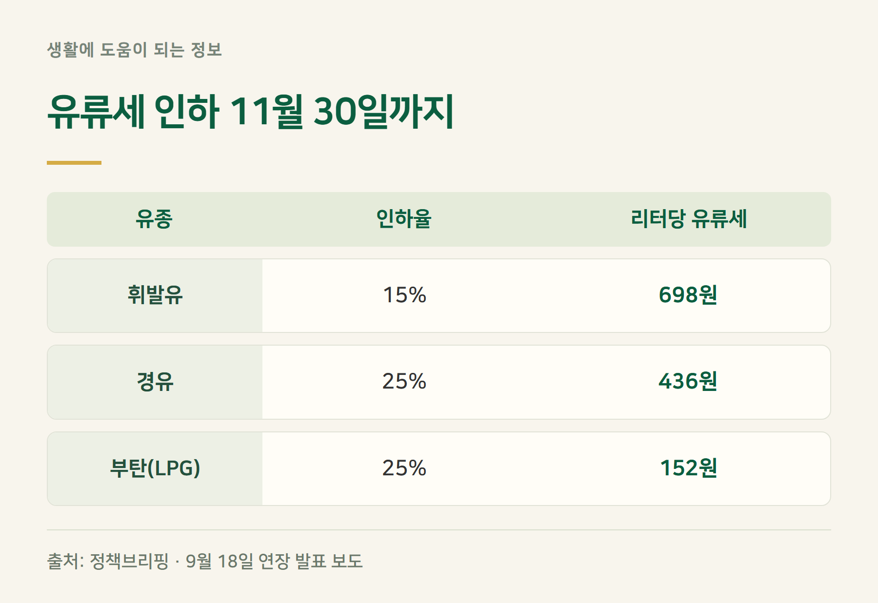 유류세인하