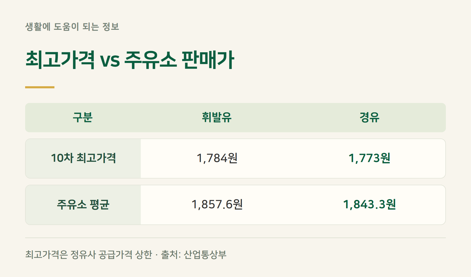 최고가격제