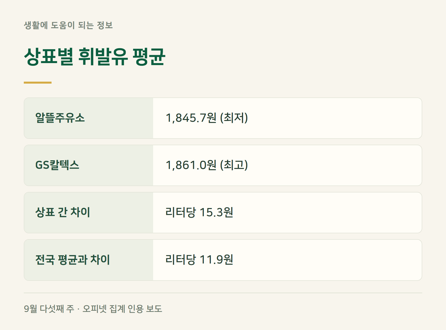 알뜰주유소