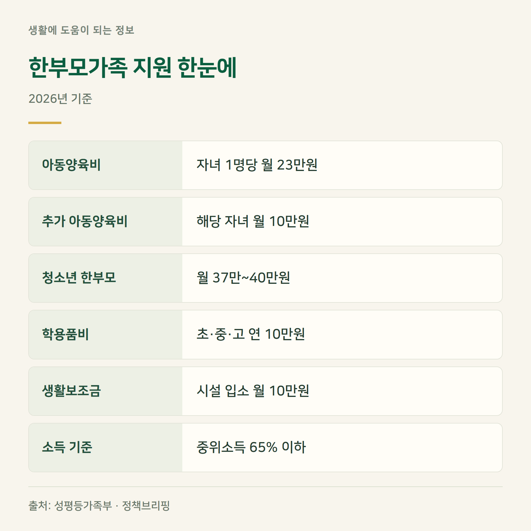 요약표