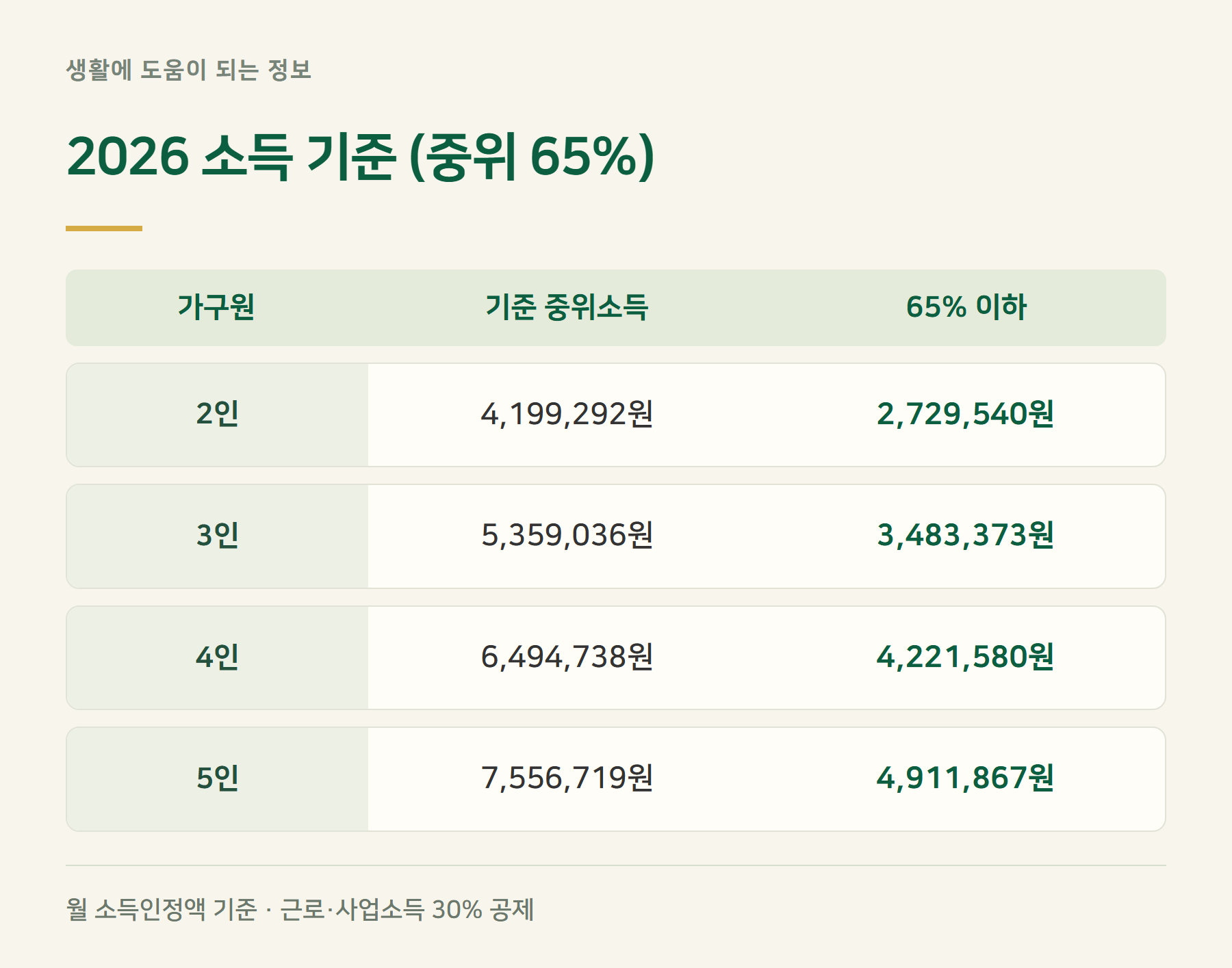 소득기준