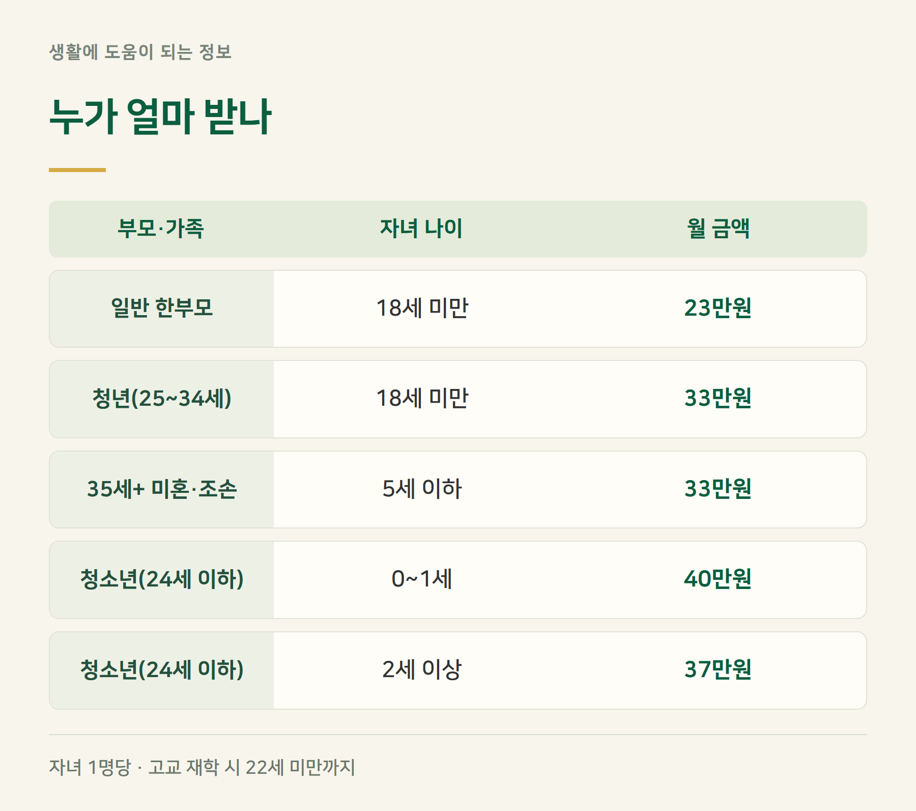 받는금액