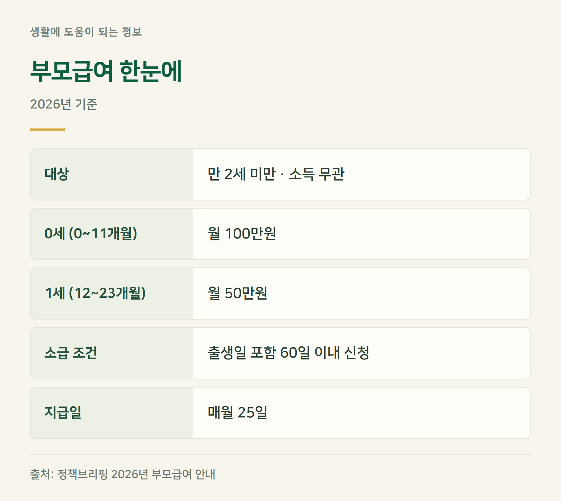 요약표
