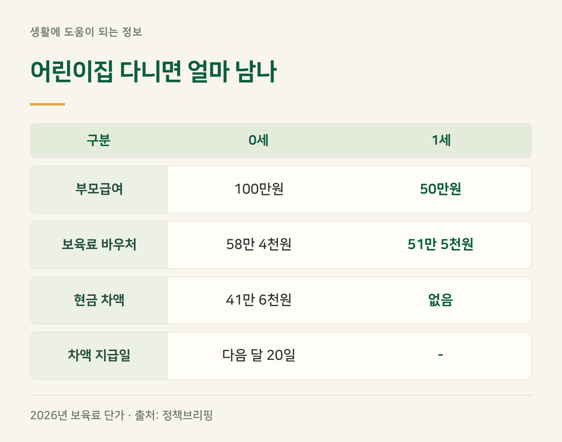 어린이집
