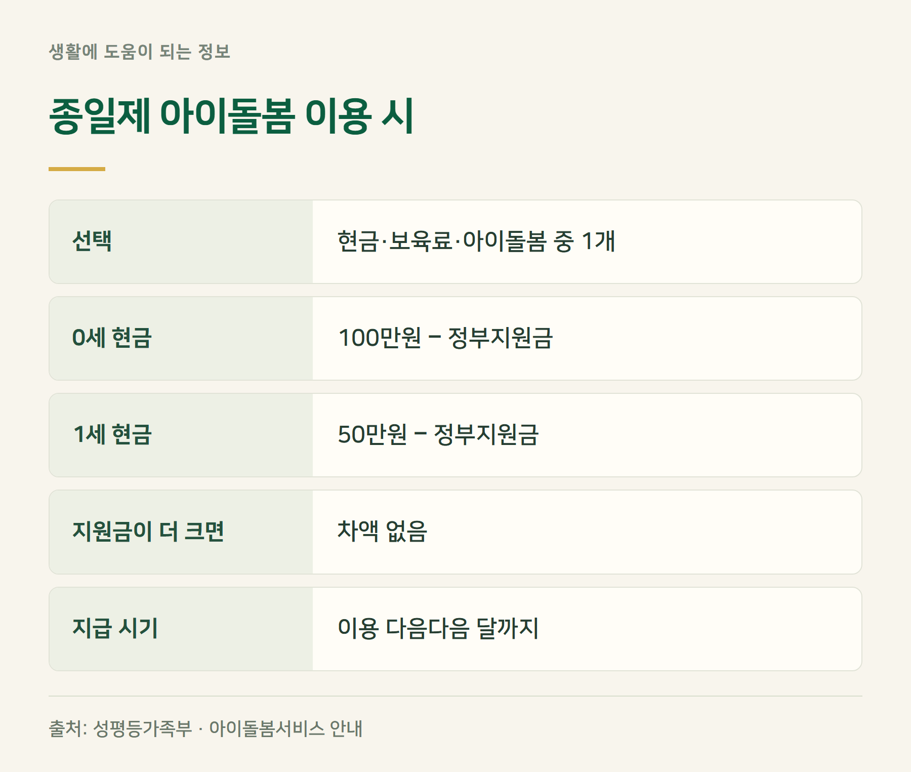 아이돌봄