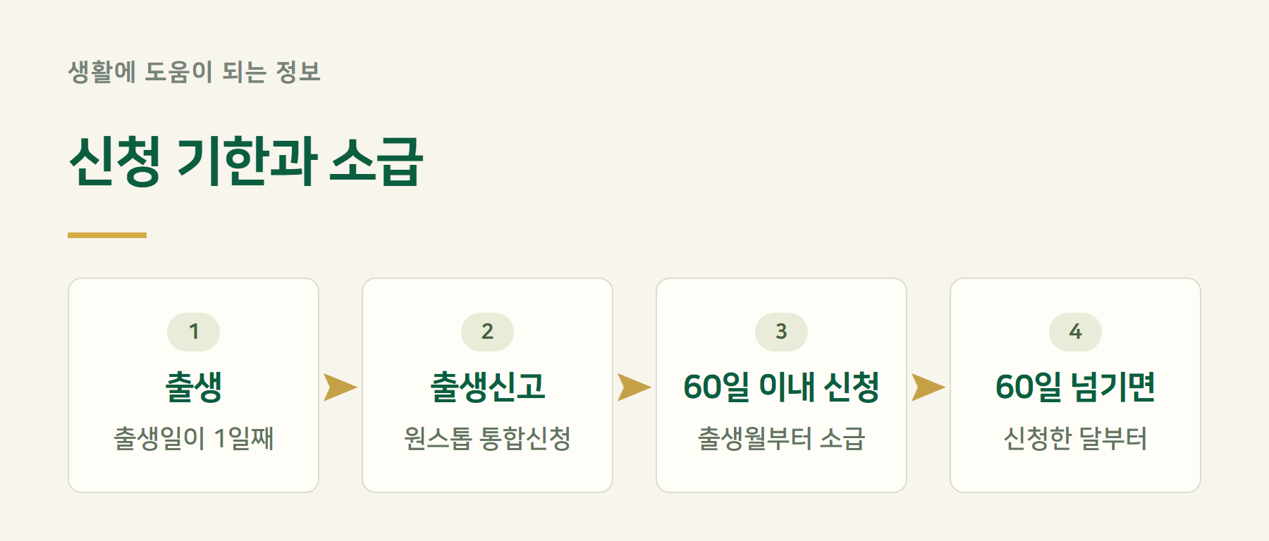 60일