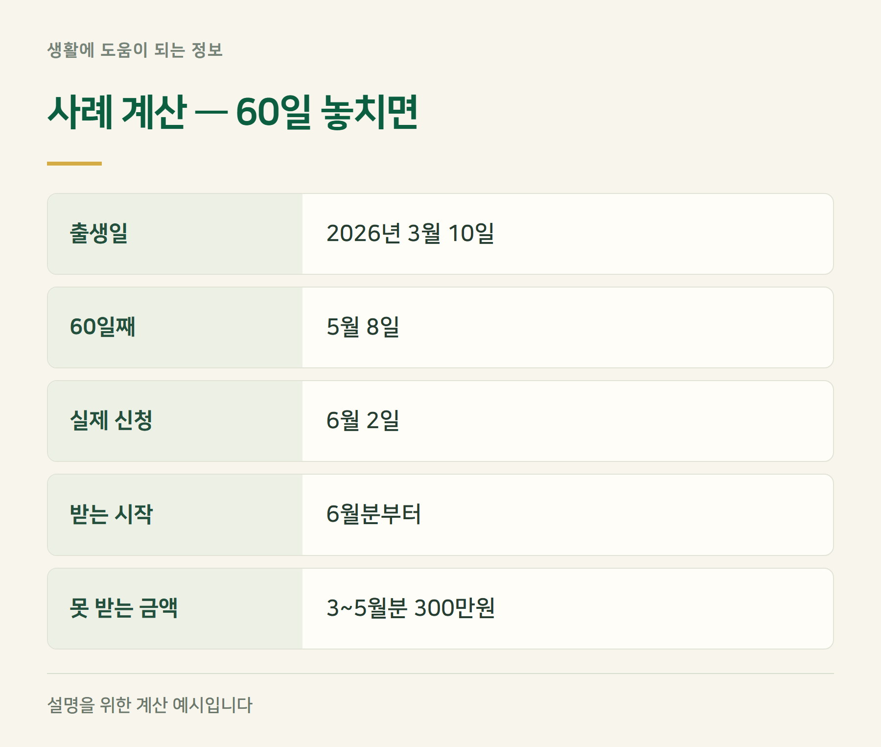 사례계산