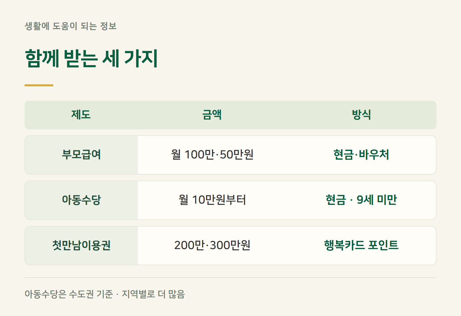 구분