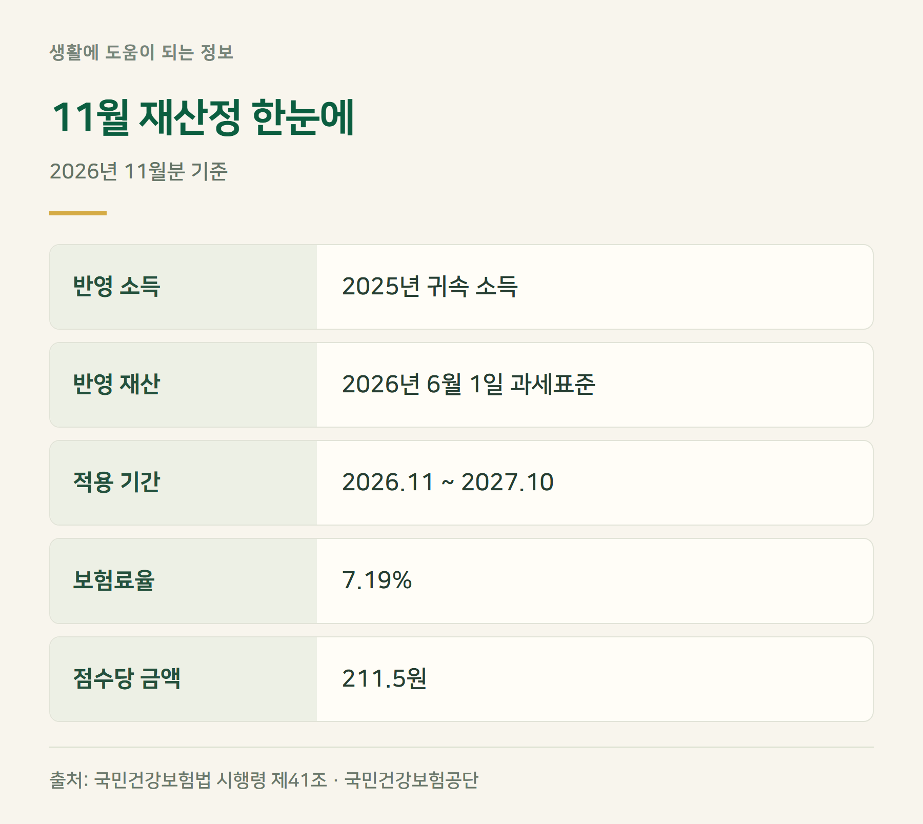 요약표
