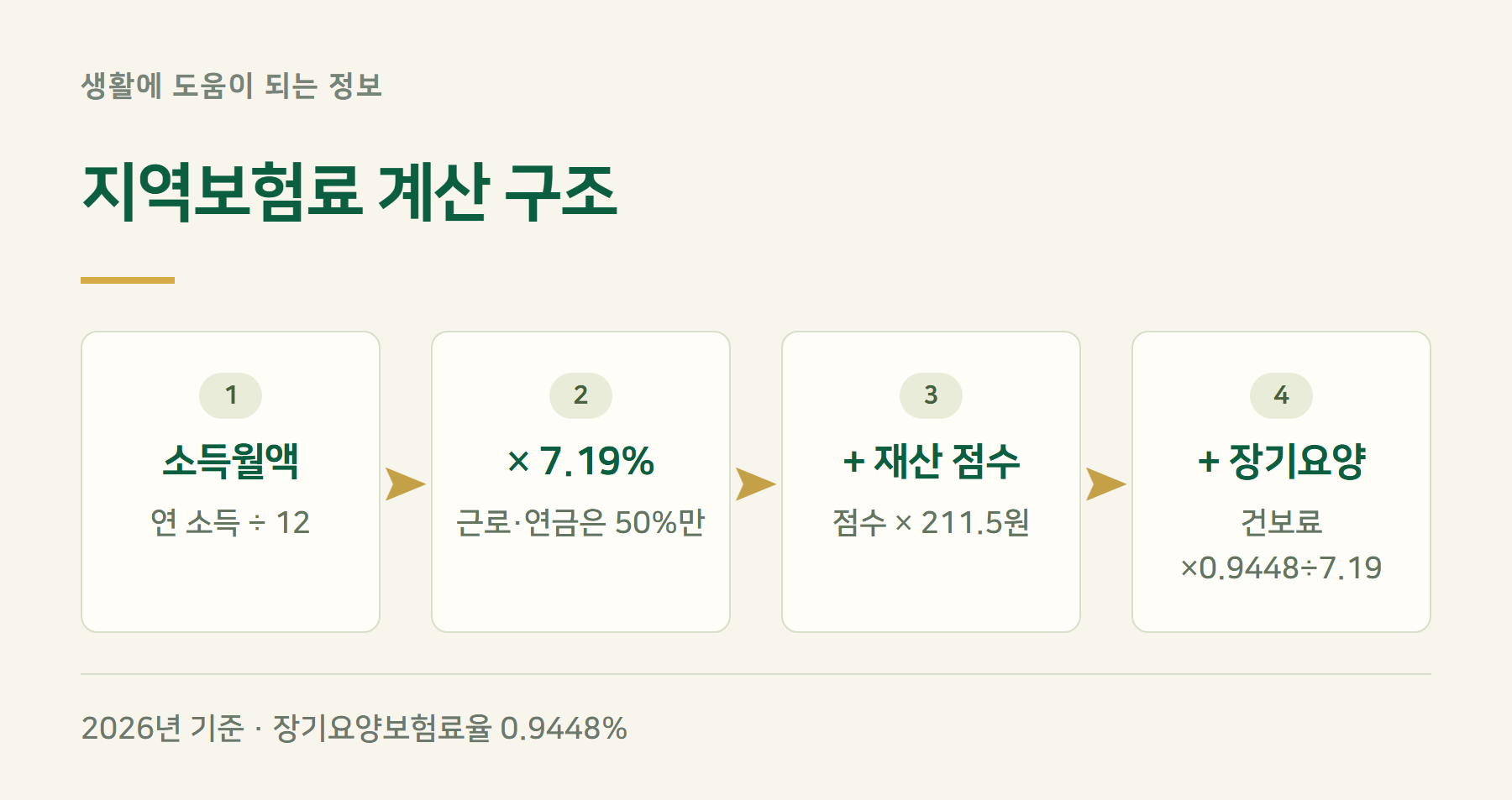 계산구조