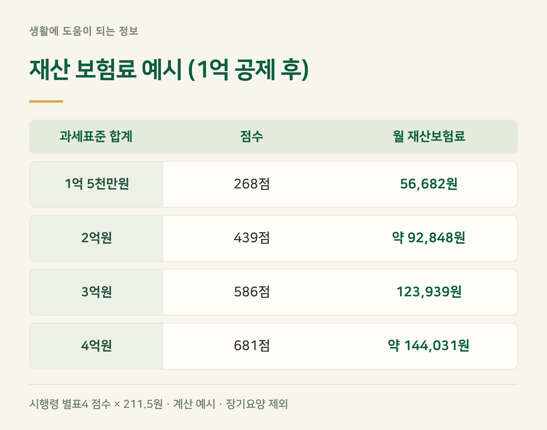 재산점수