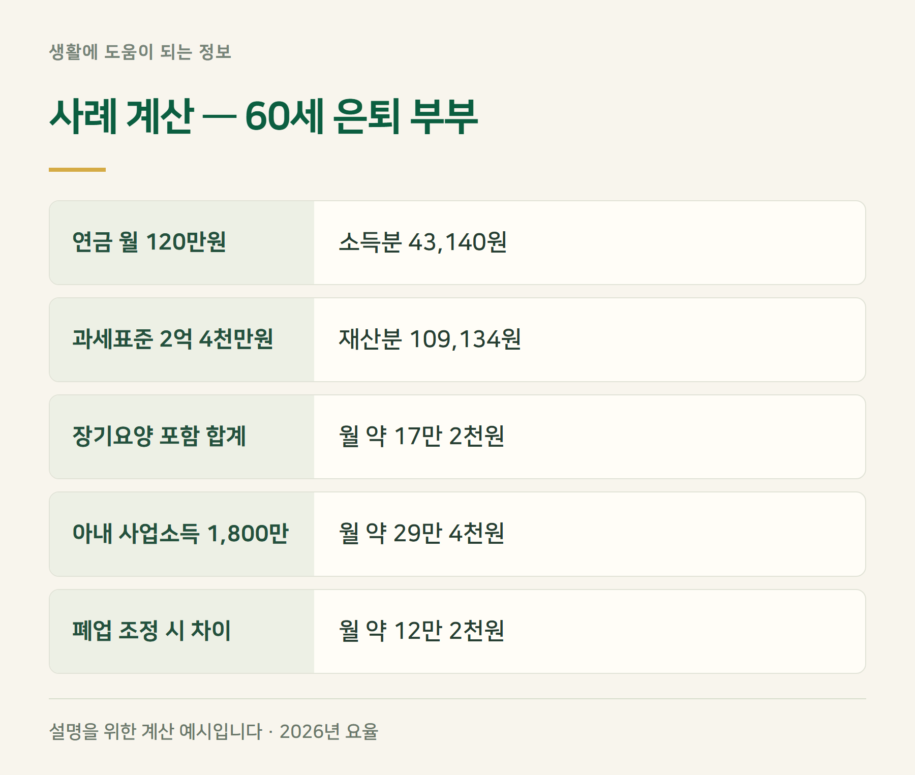 사례계산