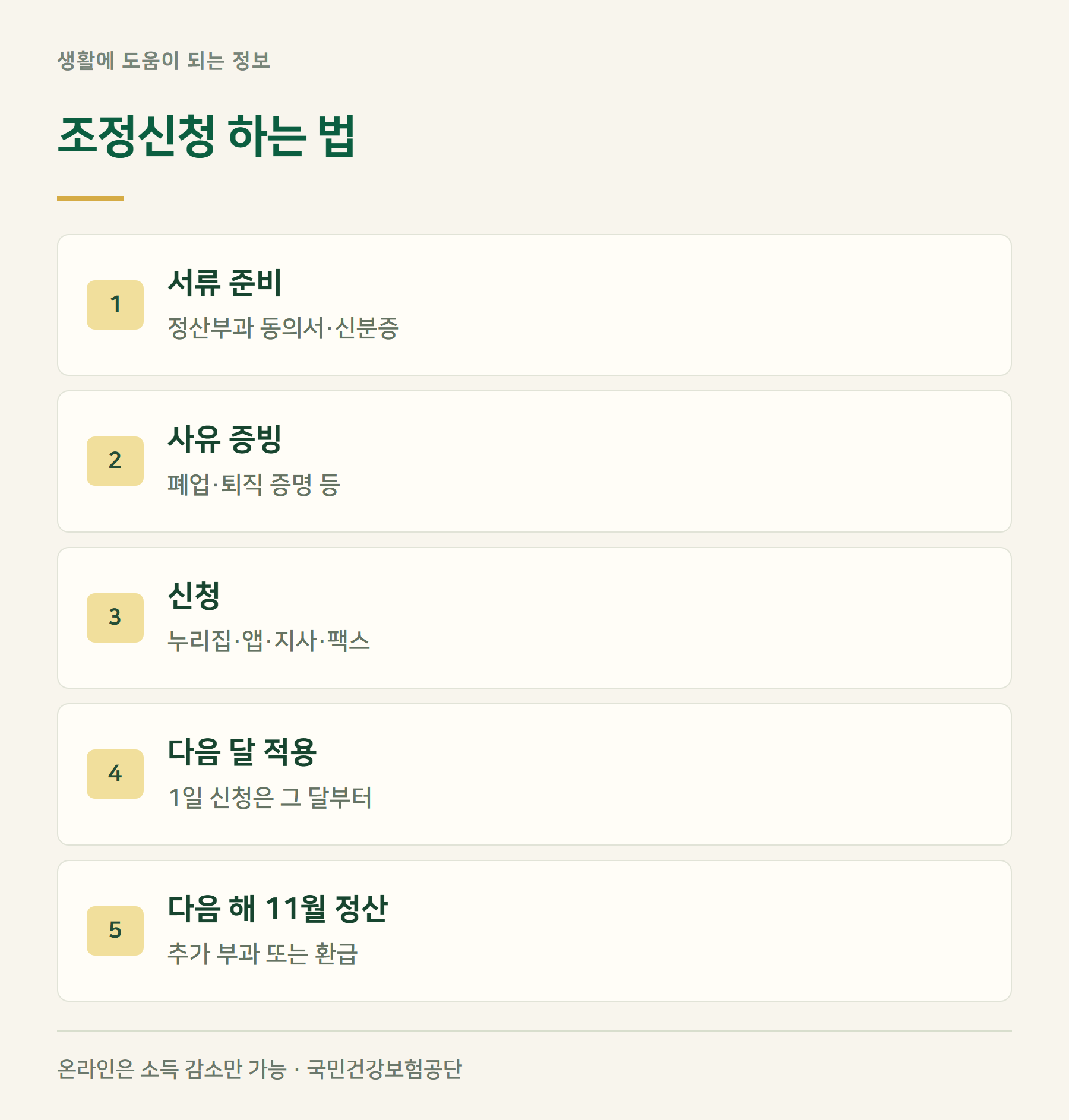 신청절차