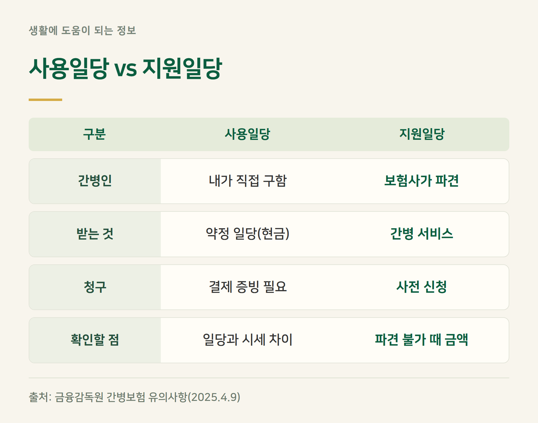 두방식