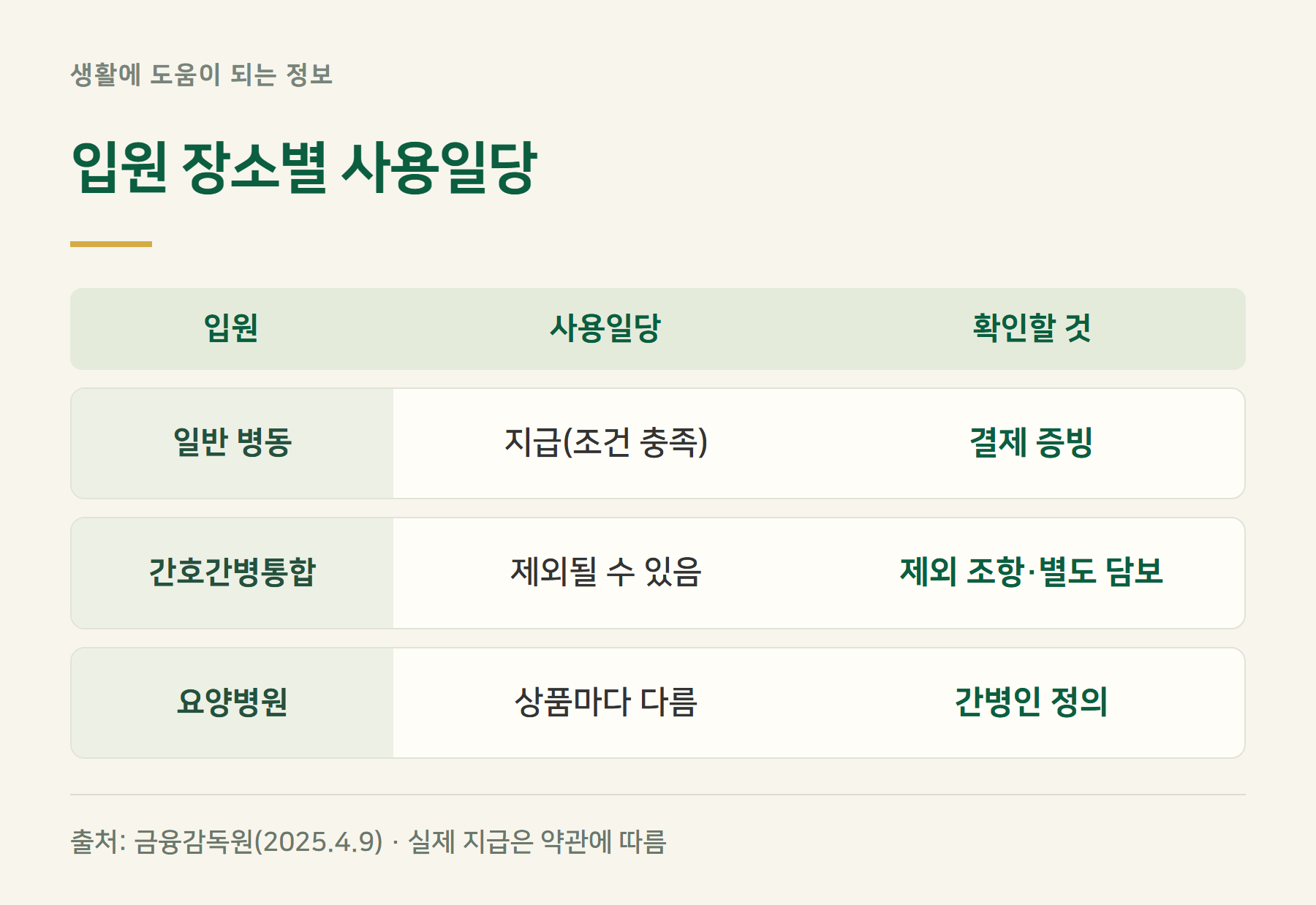 입원장소