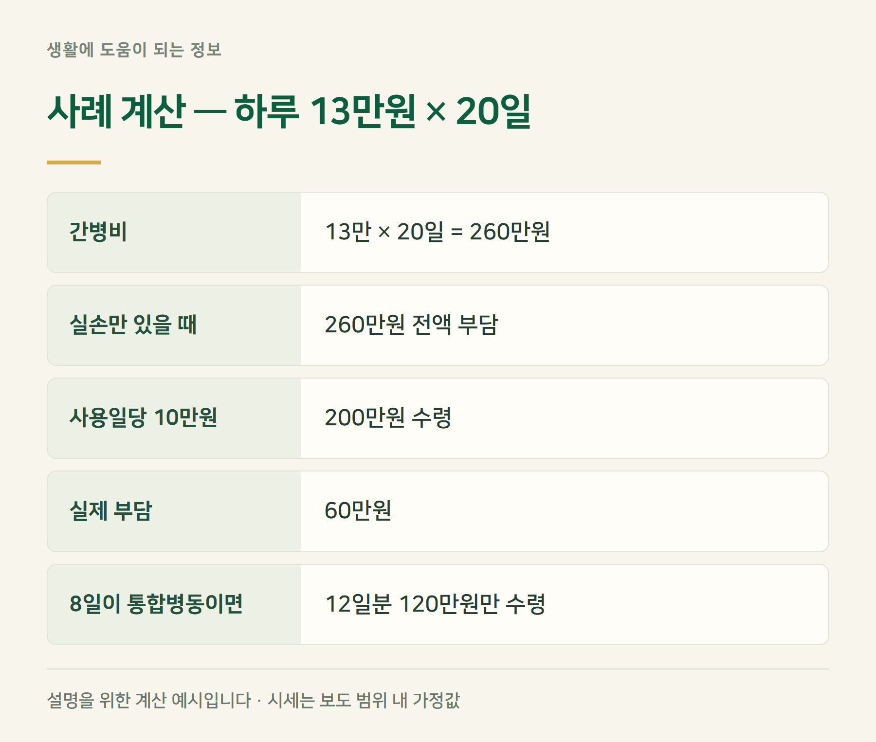 사례계산