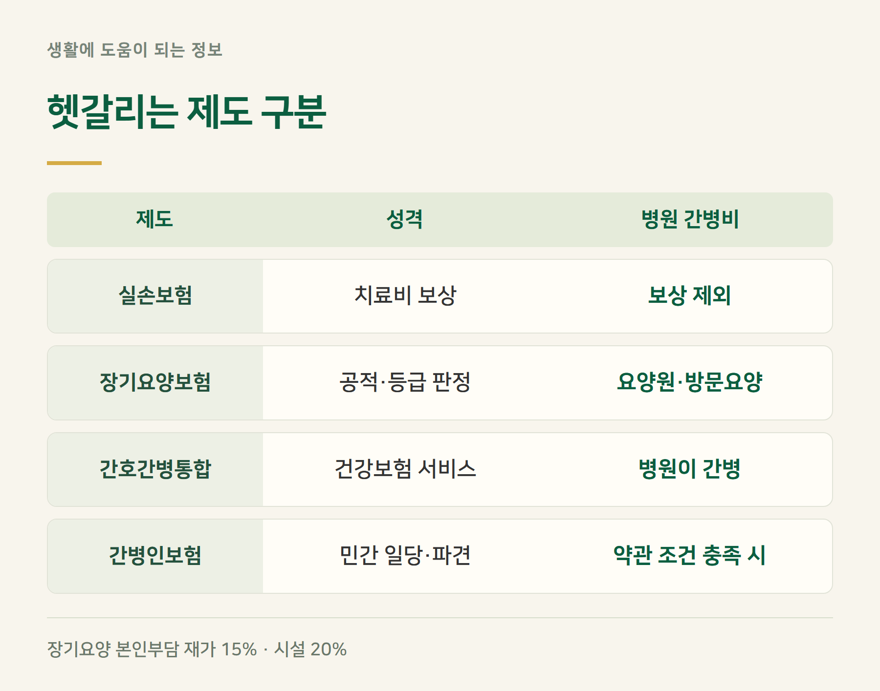제도구분