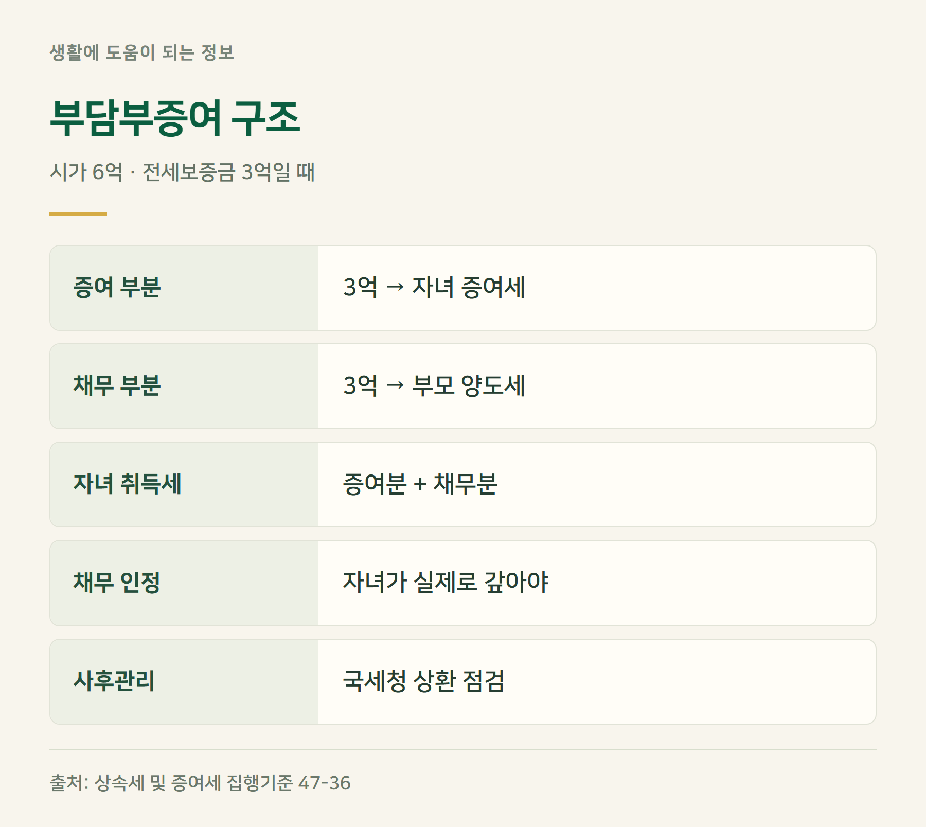 구조